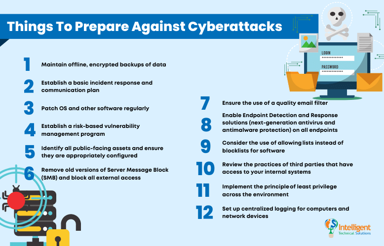 Things to Prepare Against Cyberattacks