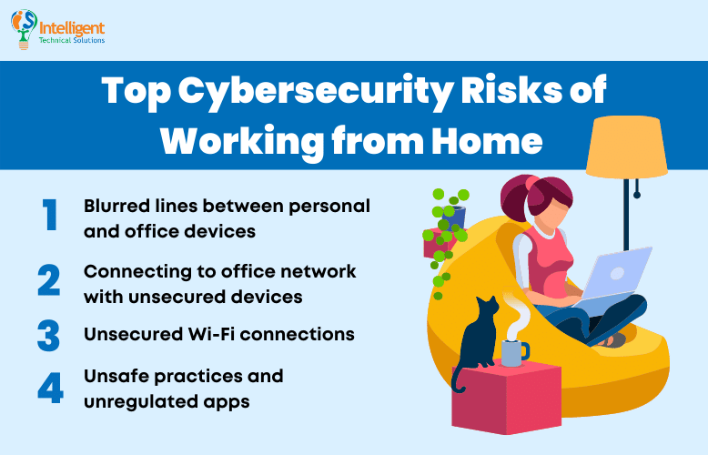 Top Cybersecurity Risks of Working from Home