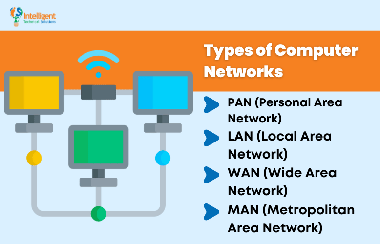 Types of Computer Networks