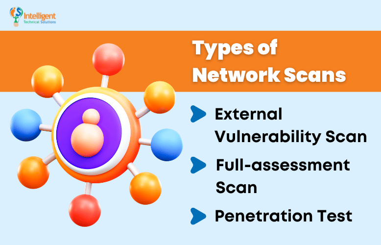 Types of Network Scans