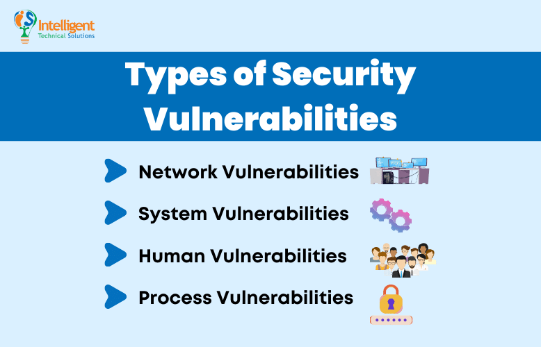 Types of Security Vulnerabilities