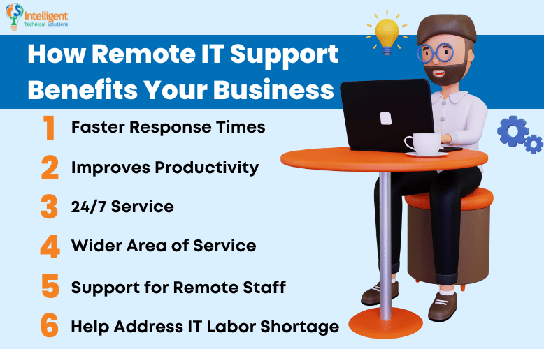 Ways remote IT support benefits your business