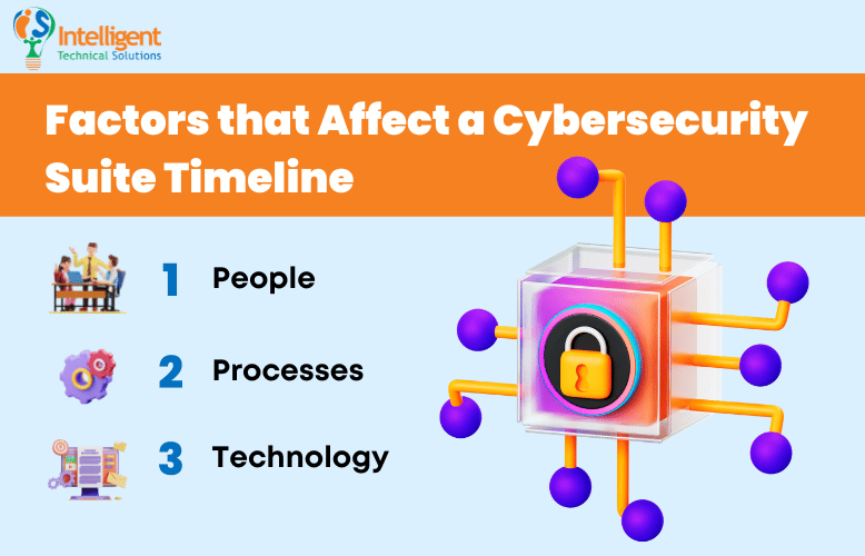 What factors affect a cybersecurity suite timeline