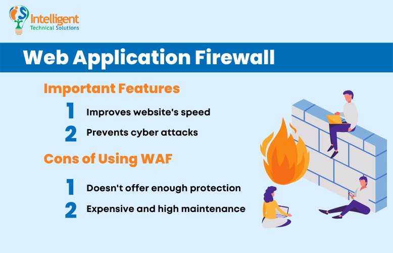 What is a Web Application Firewall (WAF) ? Types & Benefits of Web