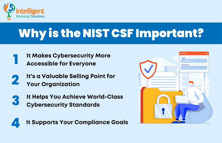Why is the NIST CSF Important
