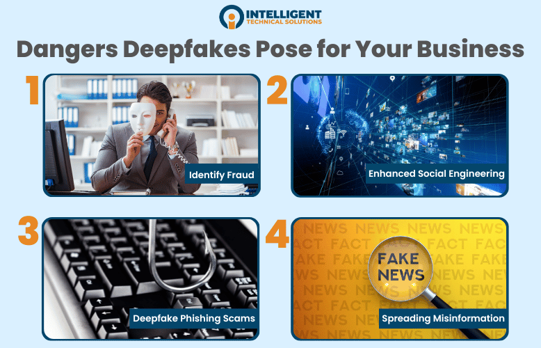 dangers deepfakes pose for your business