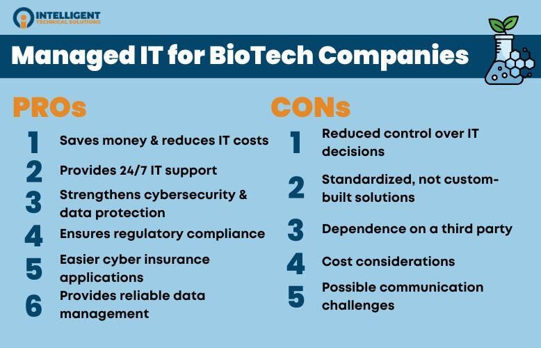 list of pros and cons of managed IT for BioTech Companies