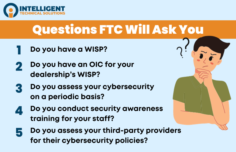 listicle of questions the FTC will ask you
