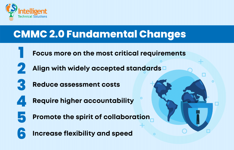 the fundamental changes of CMMC 2.0