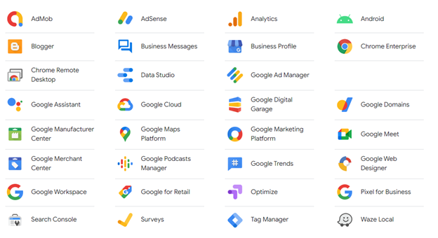 List of Google Business Products